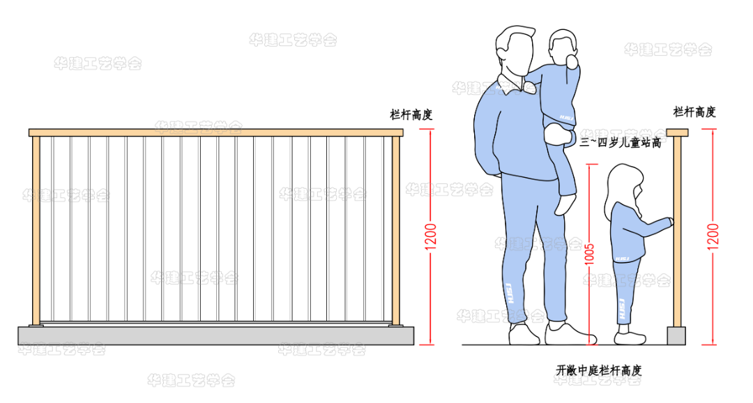 幼儿园栏杆高度图片