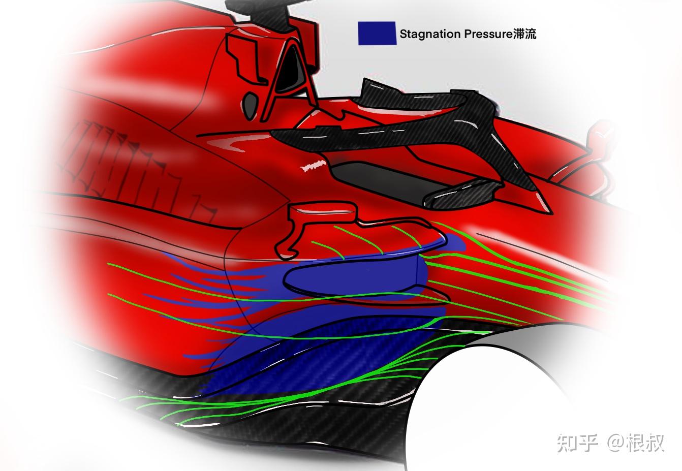 F1 2022赛季 中期分析（二）：侧箱进气口设计与气流管理 - 知乎