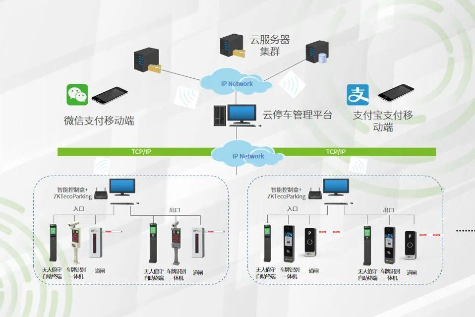 智能停车场系统结构图图片