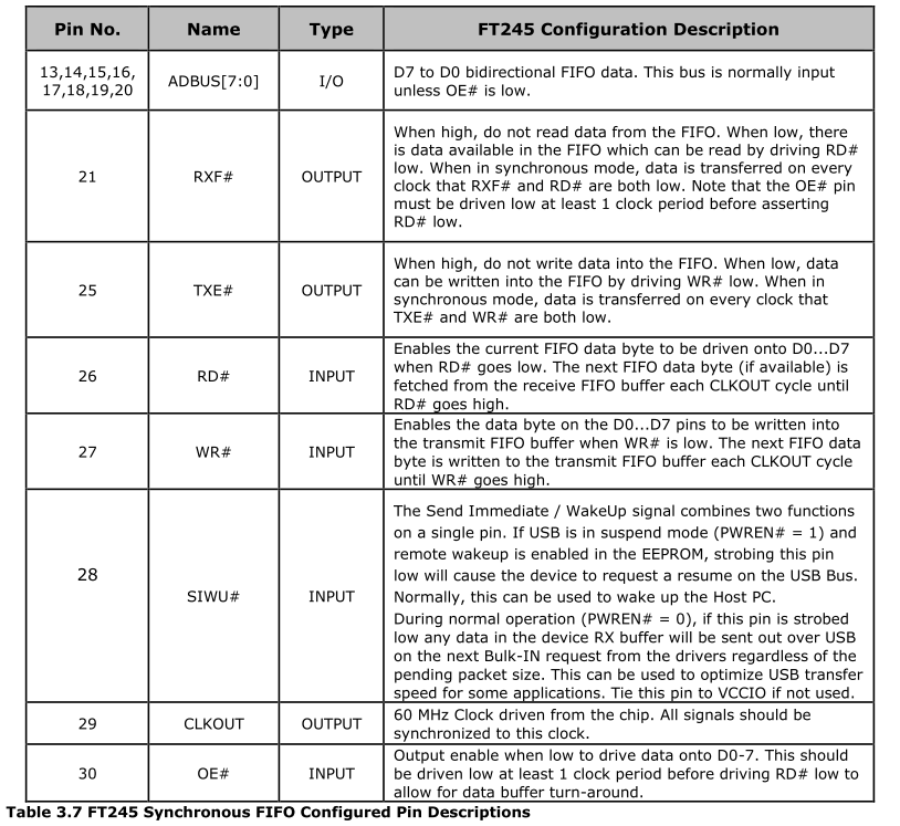 【紫光同创国产FPGA教程】【第二十八章】USB双向测速例程 【紫光同创国产FPGA教程】【第二十八章】USB双向测速例程