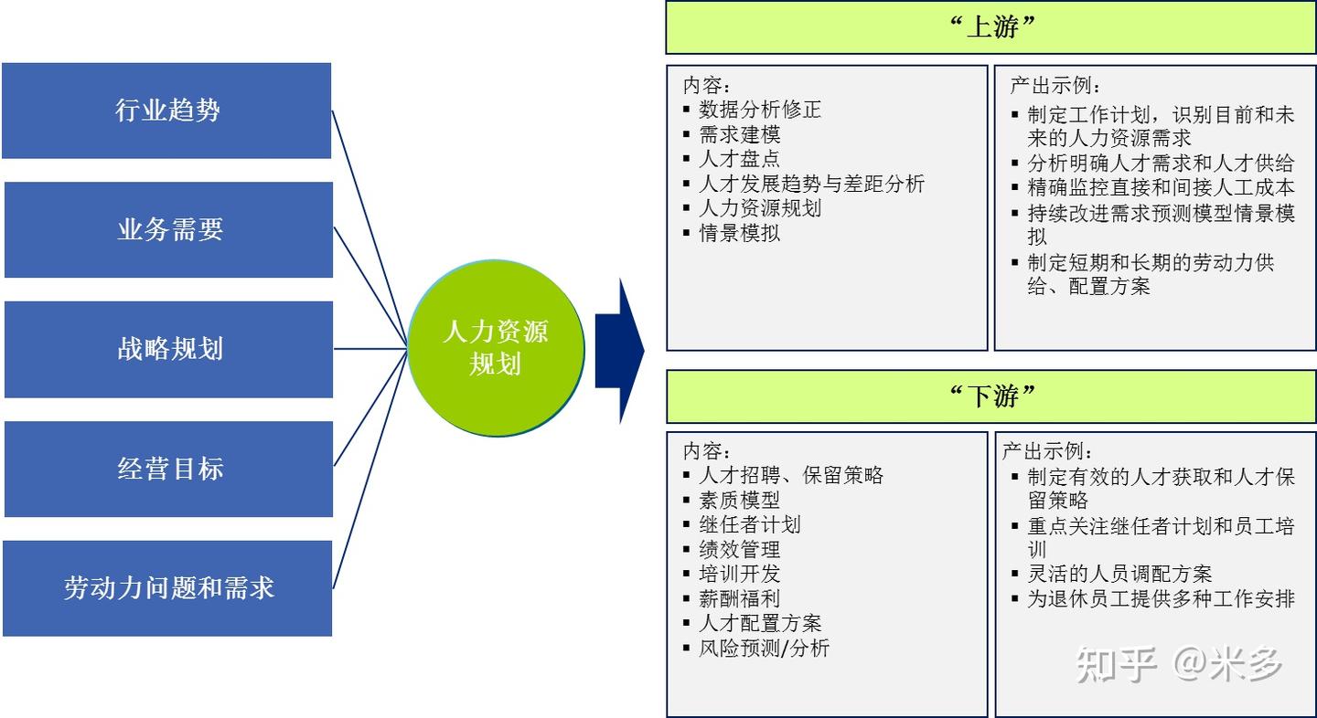 某大型能源企业人力资源规划 Workforce Planning 案例分享 - 知乎