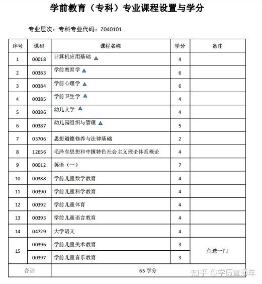 西昌学院自考专本科招生简章