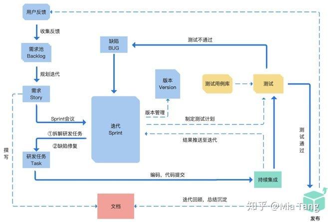 针对软件开发项目的项目管理系统有哪些？ - 知乎