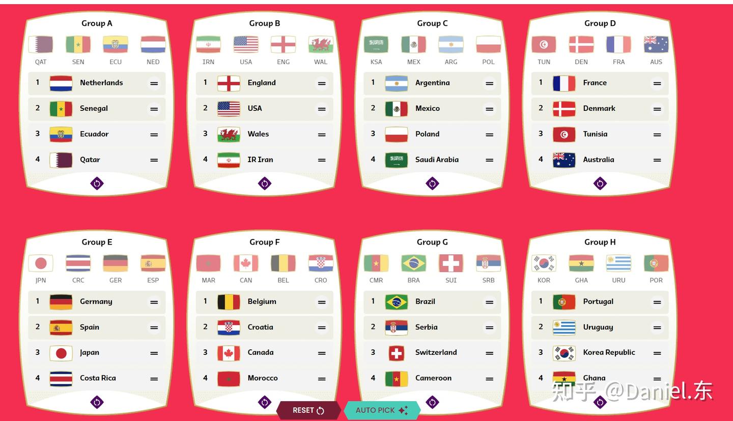 2022 FIFA 世界杯小组赛预测- 知乎