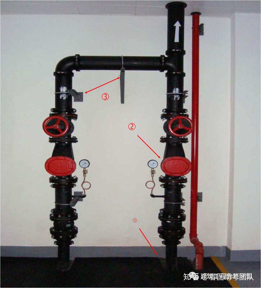 一文总结“给排水工程”,外行都看懂了!(图78) 一文总结“给排水工程”,外行都看懂了!(图78)
