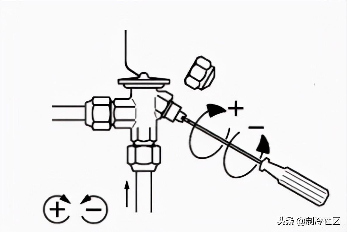 空调热力膨胀阀的分类及区别