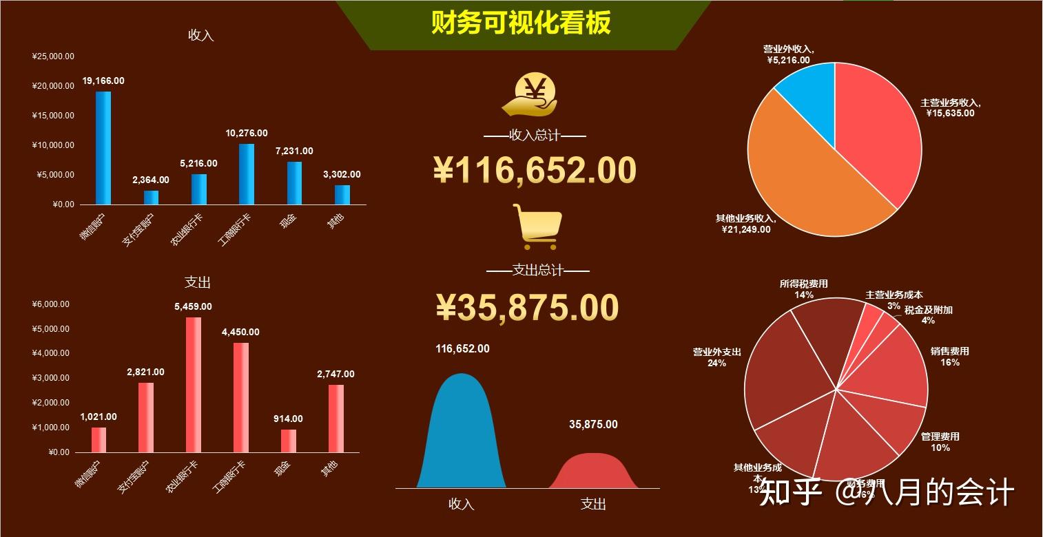 2市場主要競爭者分析,競爭對手網站建設情況及其網站規劃功能作用3