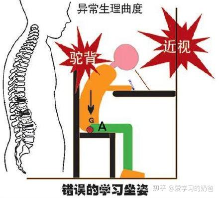 儿童不良坐姿对身体的危害你知道吗,这些影响你不可忽视 - 知乎