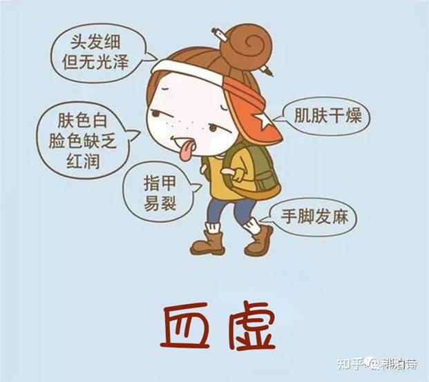 “懒”竟是体虚的信号!学会这五招,让你精力充沛,改善亚健康! - 知乎