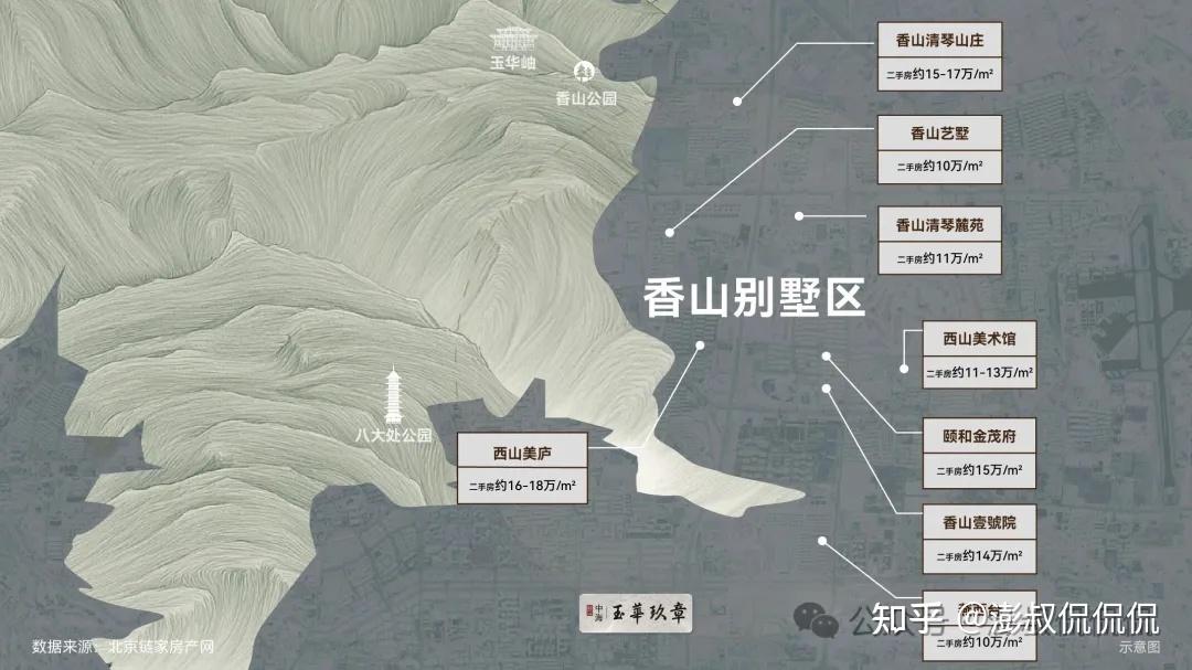 【深度剖析】石景山中海玉华玖章 | 长安玖章 | 天镜 | 元玺,横向对比,如何选择?(三)小区对比#N4780 - 知乎