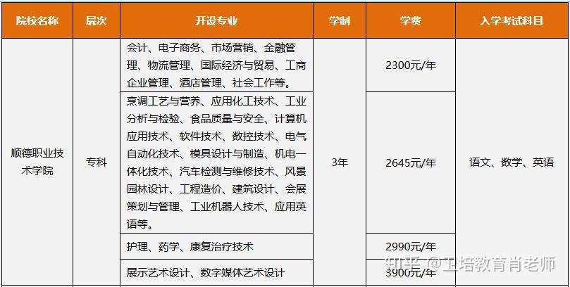 顺德职业技术学院招生网(顺德职业技术学院招生信息网)