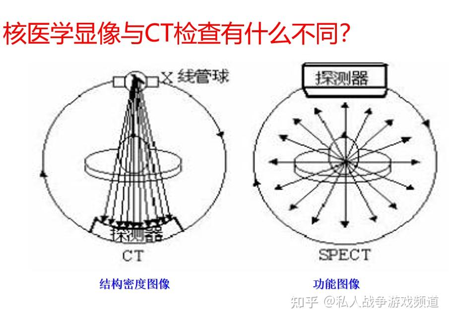 核医学 核医学总论 PPT课件 - 知乎