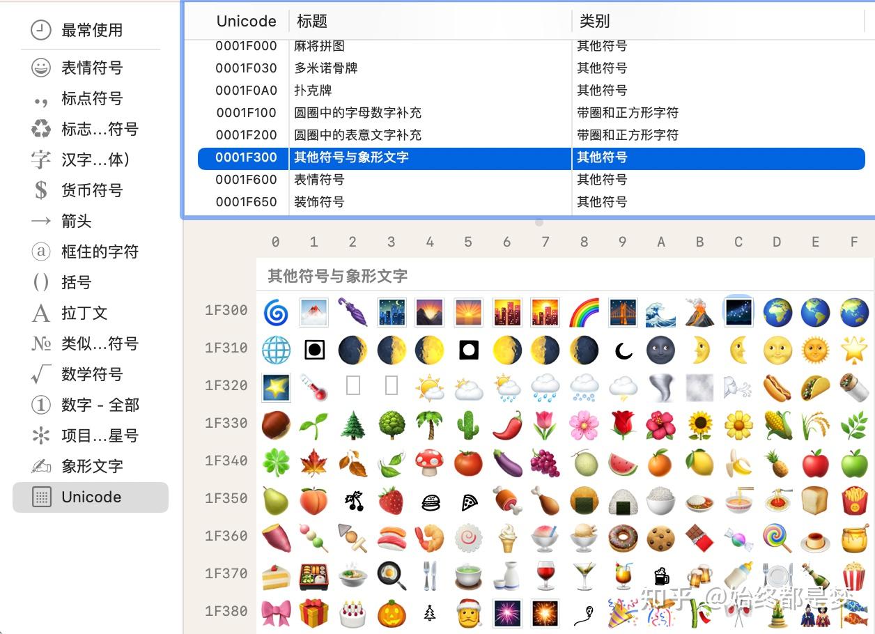 你真的了解Emoji吗?Emoji全貌大揭秘 - 知乎