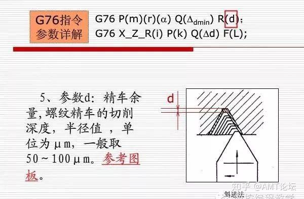 G76螺纹切削复合循环，图文并茂，一学便会~ - 知乎