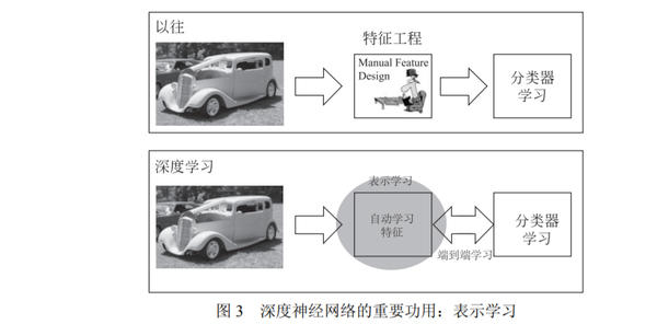 周志华教授:关于深度学习的一点思考 周志华教授:关于深度学习的一点思考