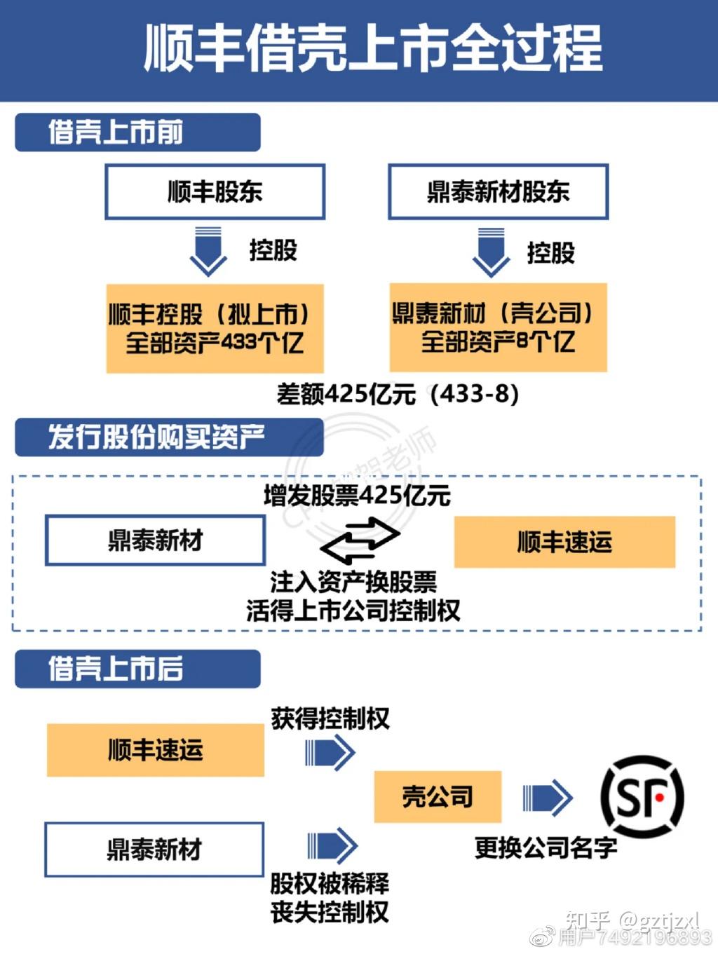 香港借壳上市新规解读 - 香港借壳上市条件流程及时间和费用 - 香港壳公司 - 香港瑞丰会计事务所