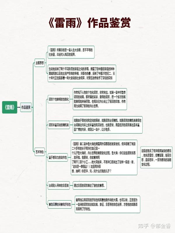 5张思维导图读完《雷雨》名著话剧书籍 - 知乎