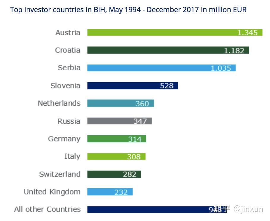 投资波黑Bosnia and Herzegovina –投资概览篇 - 知乎