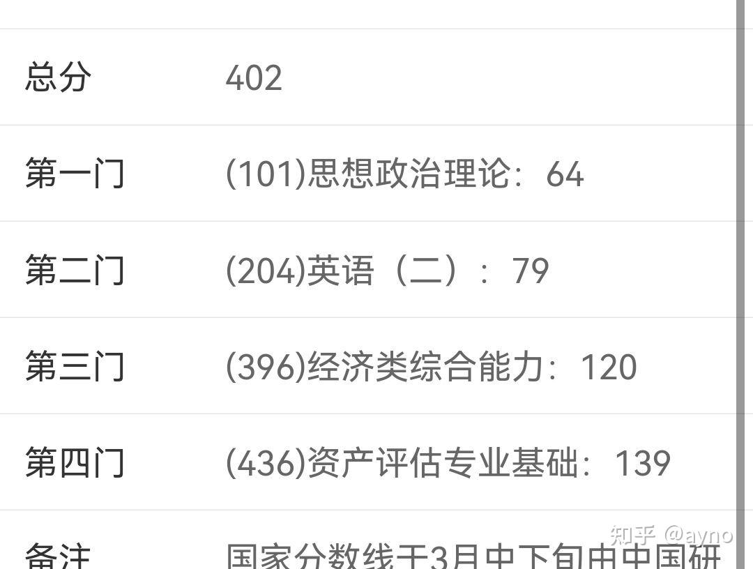 2022年首都經濟貿易大學資產評估專業一戰上岸專業課經驗貼