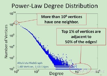 211017lecturegcn數學基礎10圖論基礎