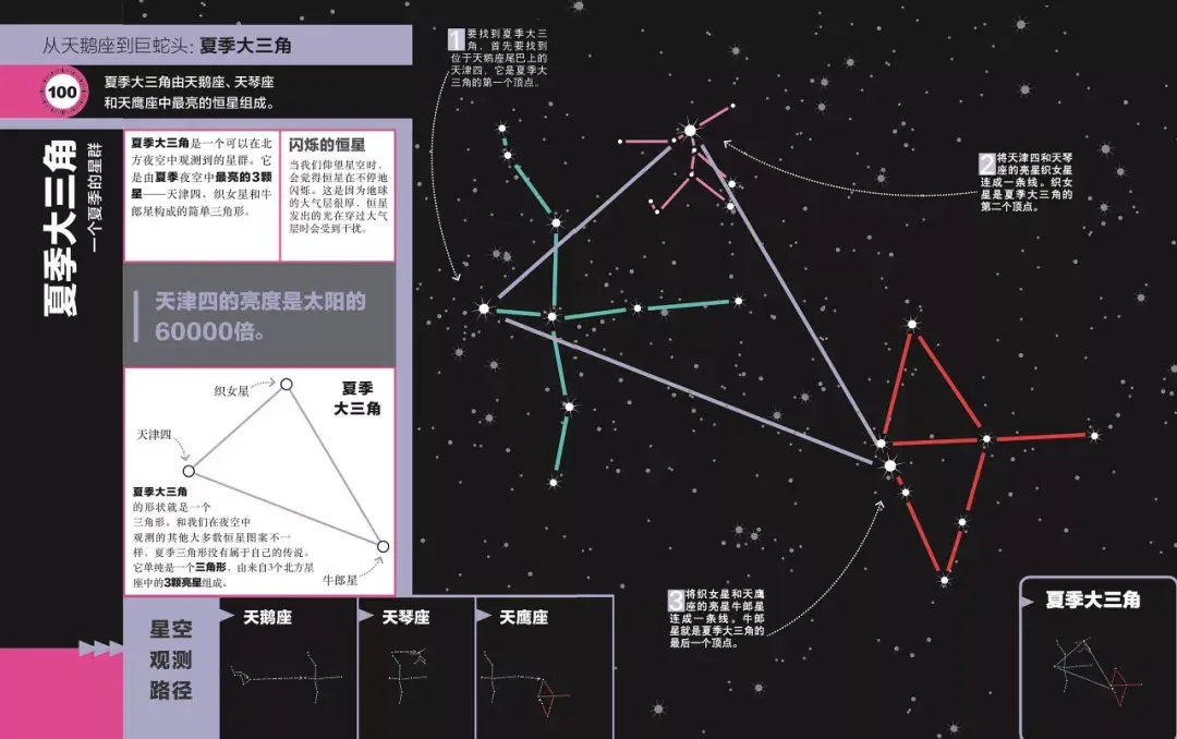 仲夏之夜如何觀測夏季大三角或牛郎織女星