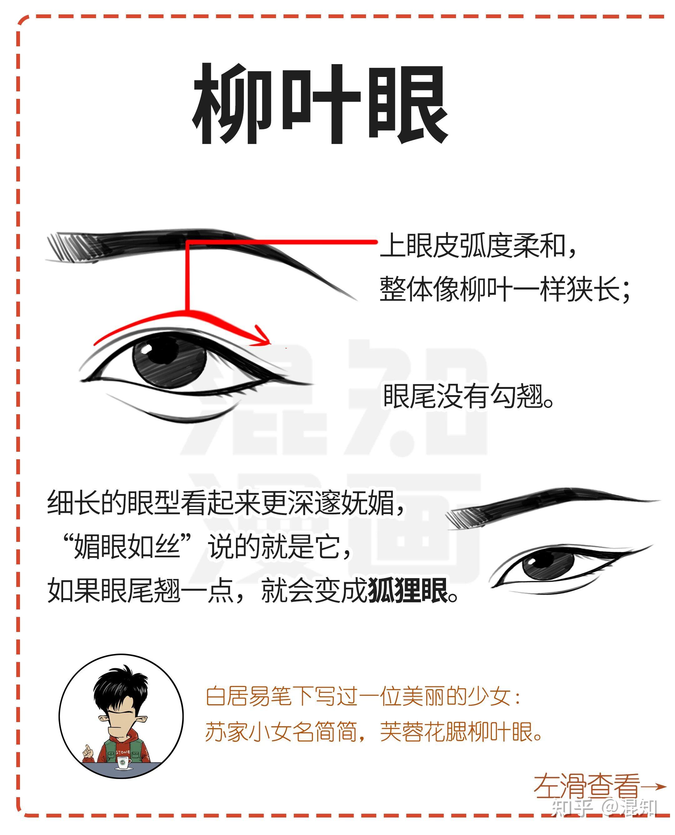 丹凤眼、桃花眼、杏仁眼…30秒自测眼型 - 知乎