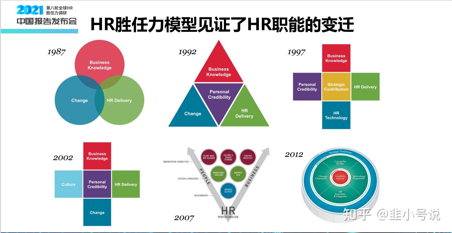 胜任力模型