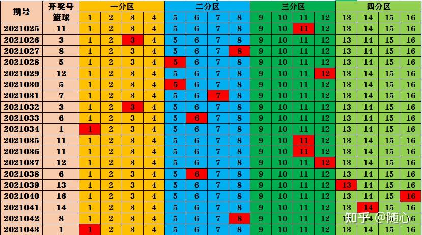 上期1尾下期特(上期尾下期出尾数)