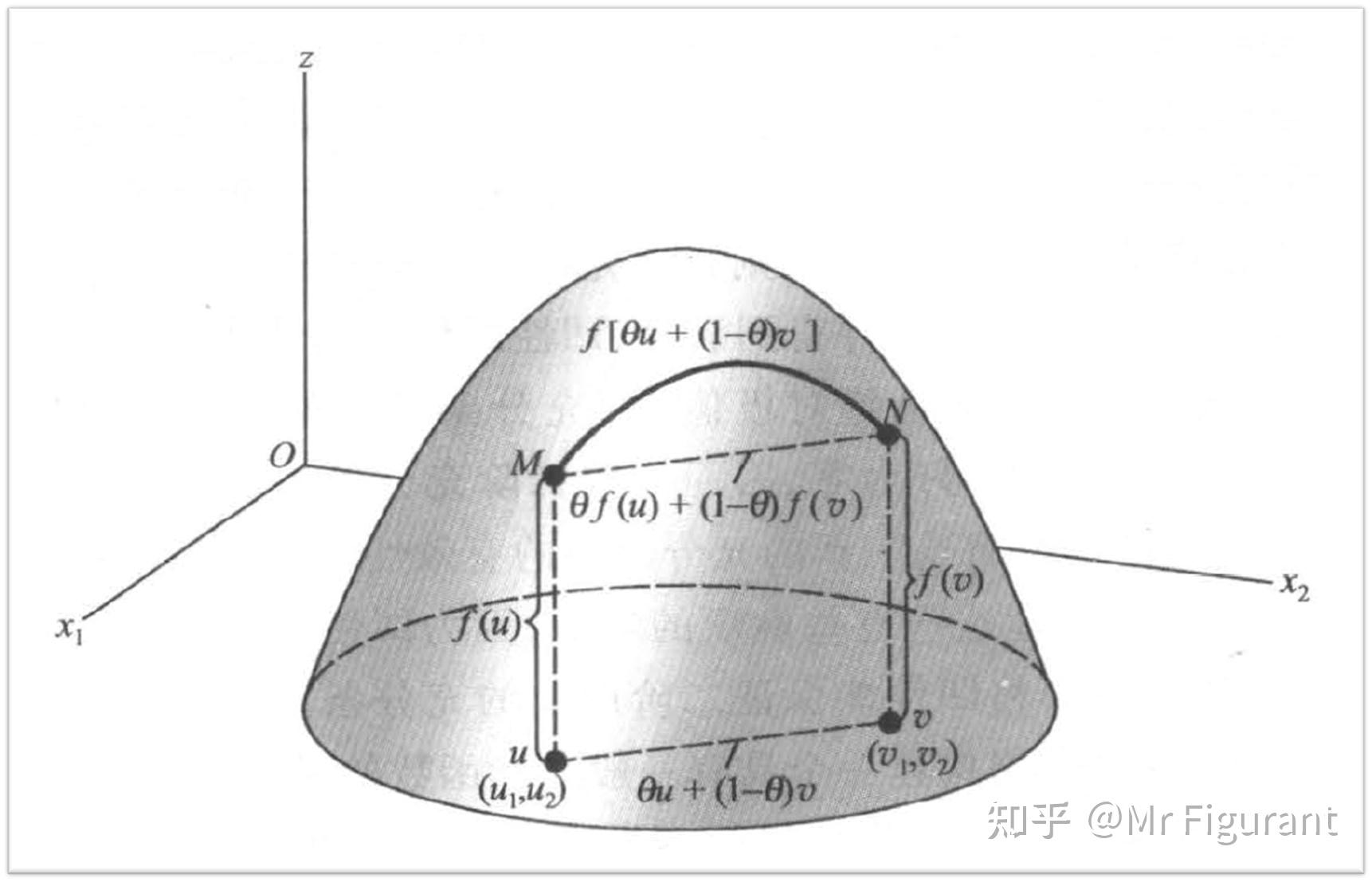 数学选读02:凹凸性 - 知乎