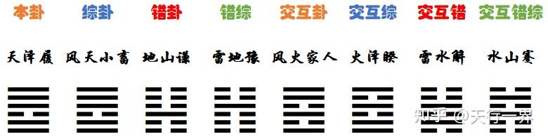 《易经》 第10卦 天泽履䷉,礼仪之道 - 知乎