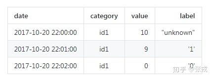 Facebook 时间序列预测算法 Prophet 的研究 Facebook 时间序列预测算法 Prophet 的研究