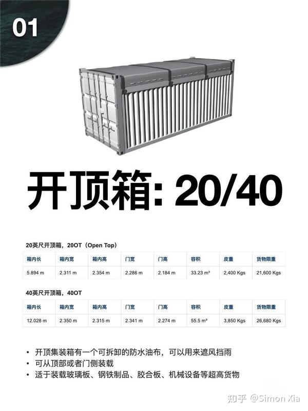 什么是海运特种箱?特种箱的分类有哪些? - 知乎
