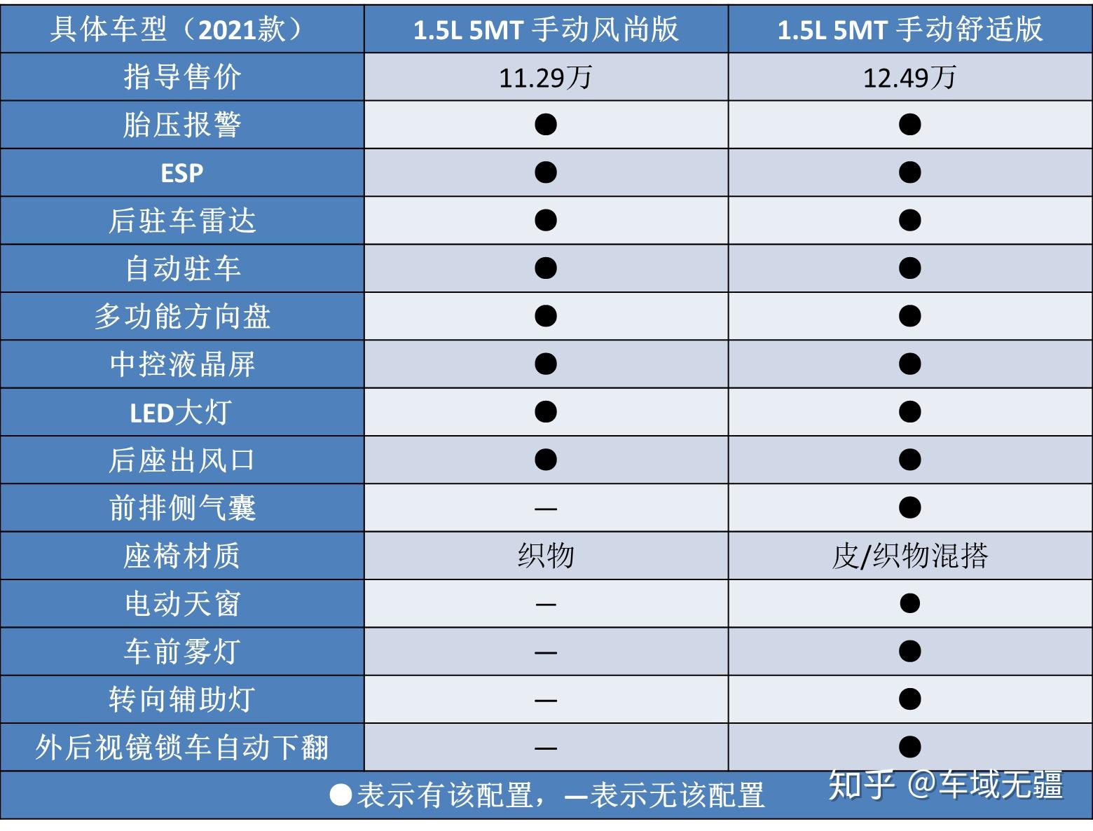 换车标去支架2021款大众朗逸上市究竟买哪一款最划算