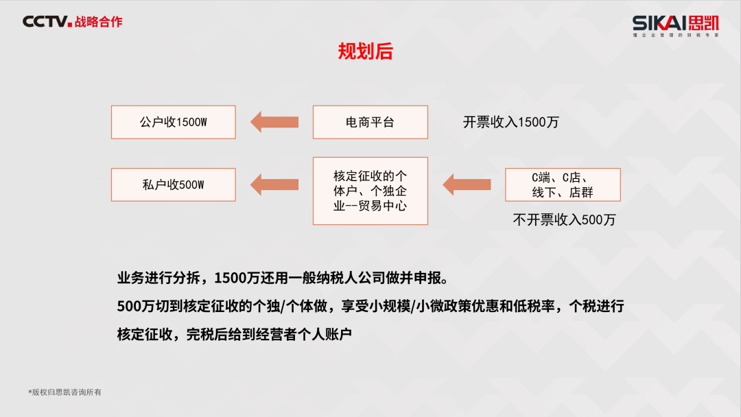 太全了!跨境电商行业财税合规建设的解决方案和案例 - 知乎