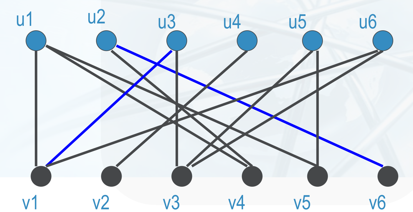 离散数学笔记(10.3)二分图 - 知乎