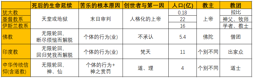 真理科学与信仰世俗及宗教的关系