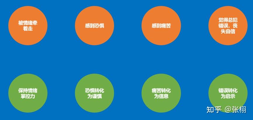 《反脆弱》，读这篇文章就够了 - 知乎