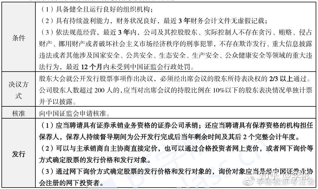 上市公司無論是公開發行新股(包括配股和增發)還是非公開發行新股,都