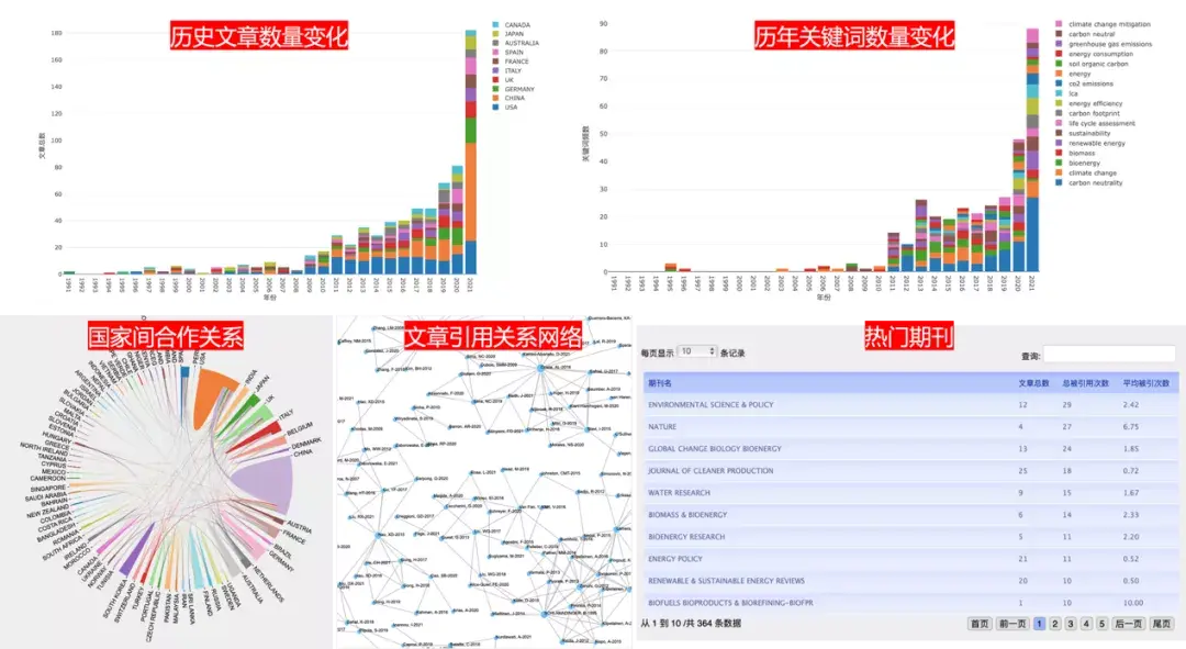 牛牛牛!三款文献调研神器测评,一秒掌握本领域热点和动态! - 知乎 牛牛牛!三款文献调研神器测评,一秒掌握本领域热点和动态! - 知乎