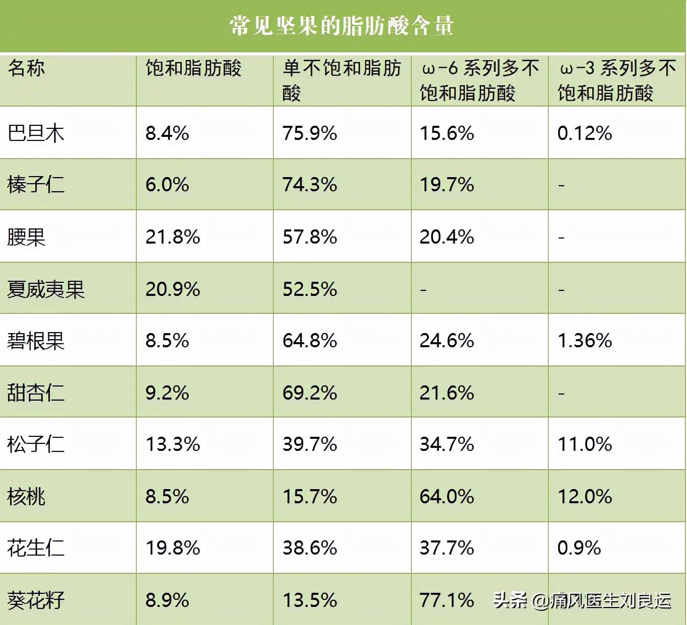 吃瓜子和花生等坚果有利降尿酸医生辟谣吃多坚果可能诱发痛风