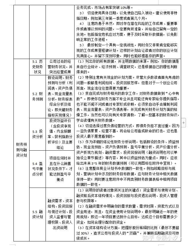 商業計劃書內容結構及撰寫技巧