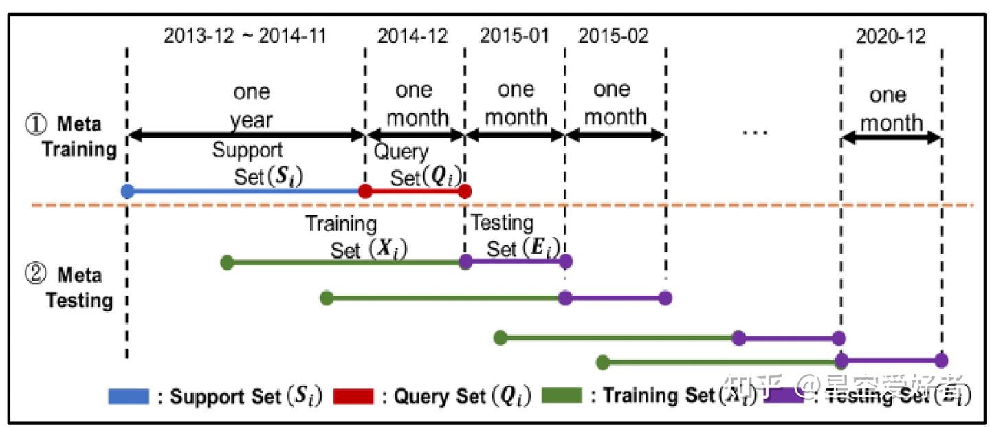 量化投资——基于Meta Learning的短期股票走势预测- 知乎