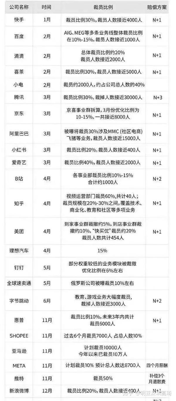 认真经营你的30 45岁，打破女性职业困局 知乎