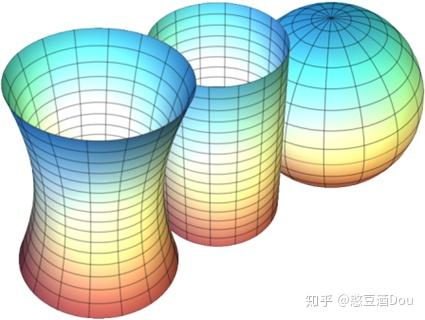 3d实践3d曲率原理及计算3dmesh
