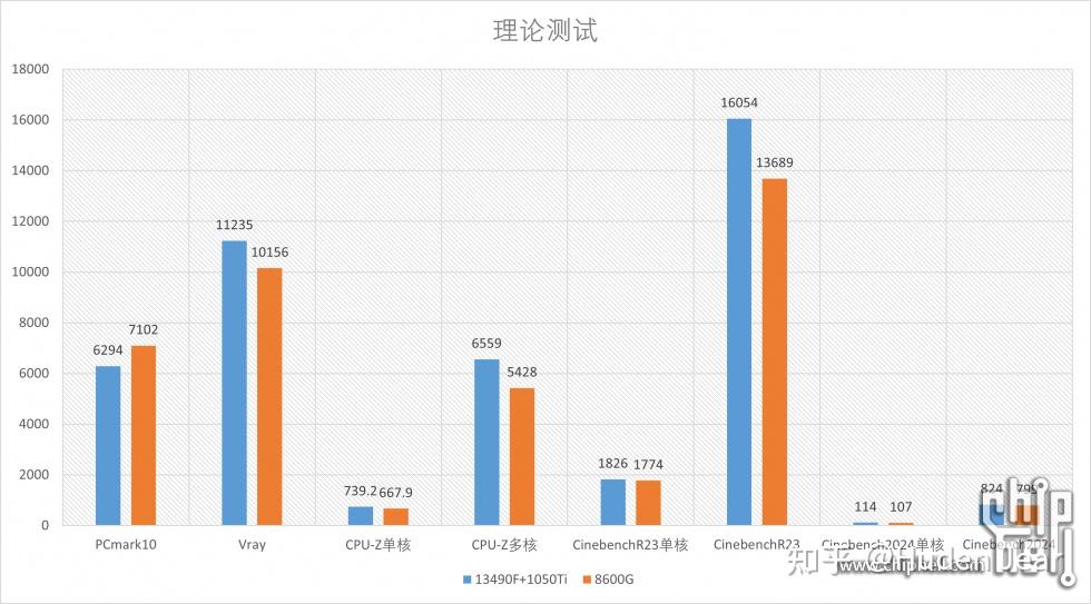 amdr58600g首發測評全新構架ai加持告別低端獨顯