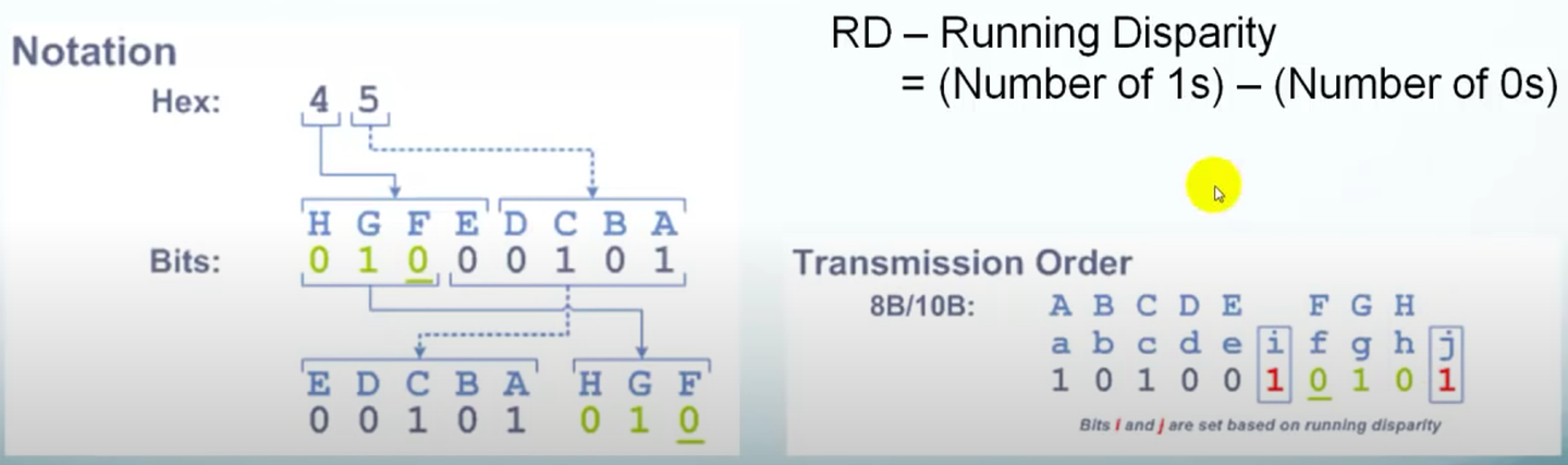 1000base-X学习 - 知乎