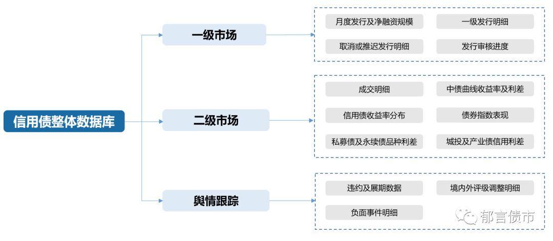 从区域基本面到城投基本面,最全城投数据库 - 知乎