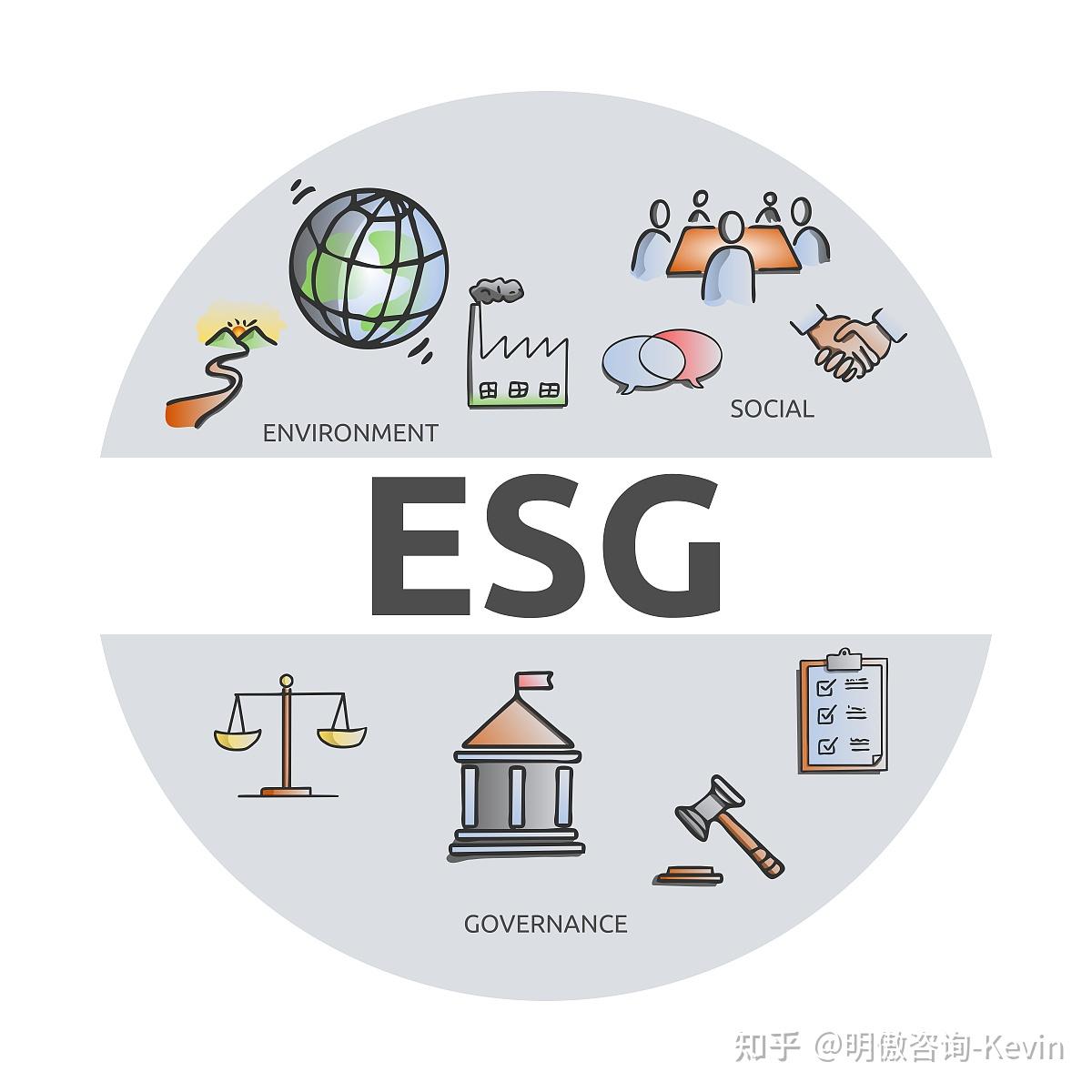 干货!ESG报告及国内外披露标准解读 - 知乎