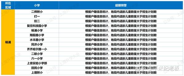 2024年上海普陀幼升小招生_上海普陀区幼升小政策_上海普陀区幼升小报名时间