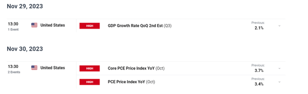 美元预测：增长和通胀将延续美元抛售？